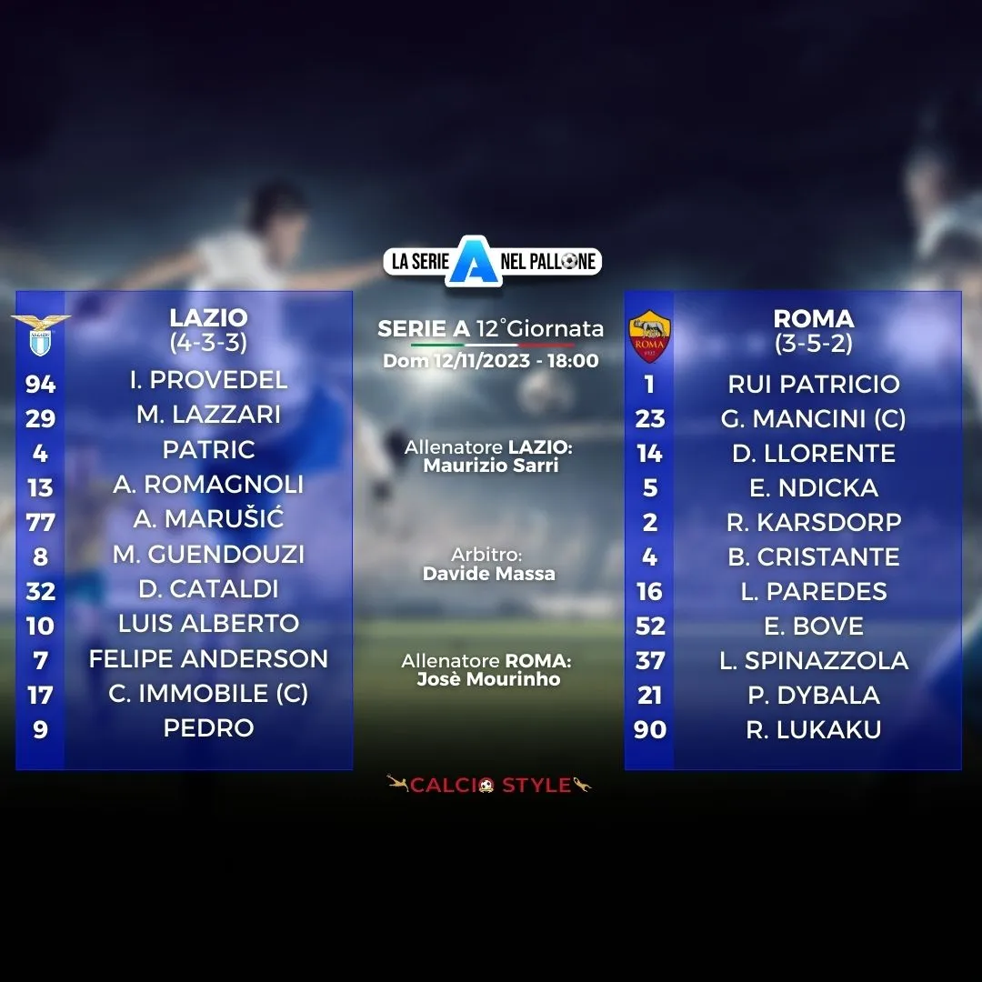 Formazioni ufficiali Lazio - Roma