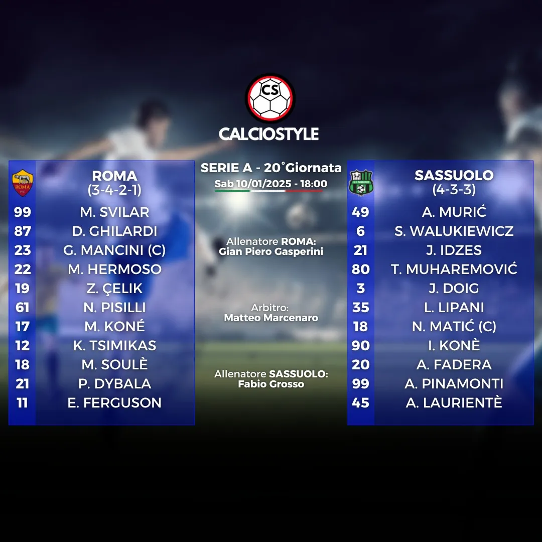 Roma-Sassuolo, è 2-0. Sbloccata al secondo tempo