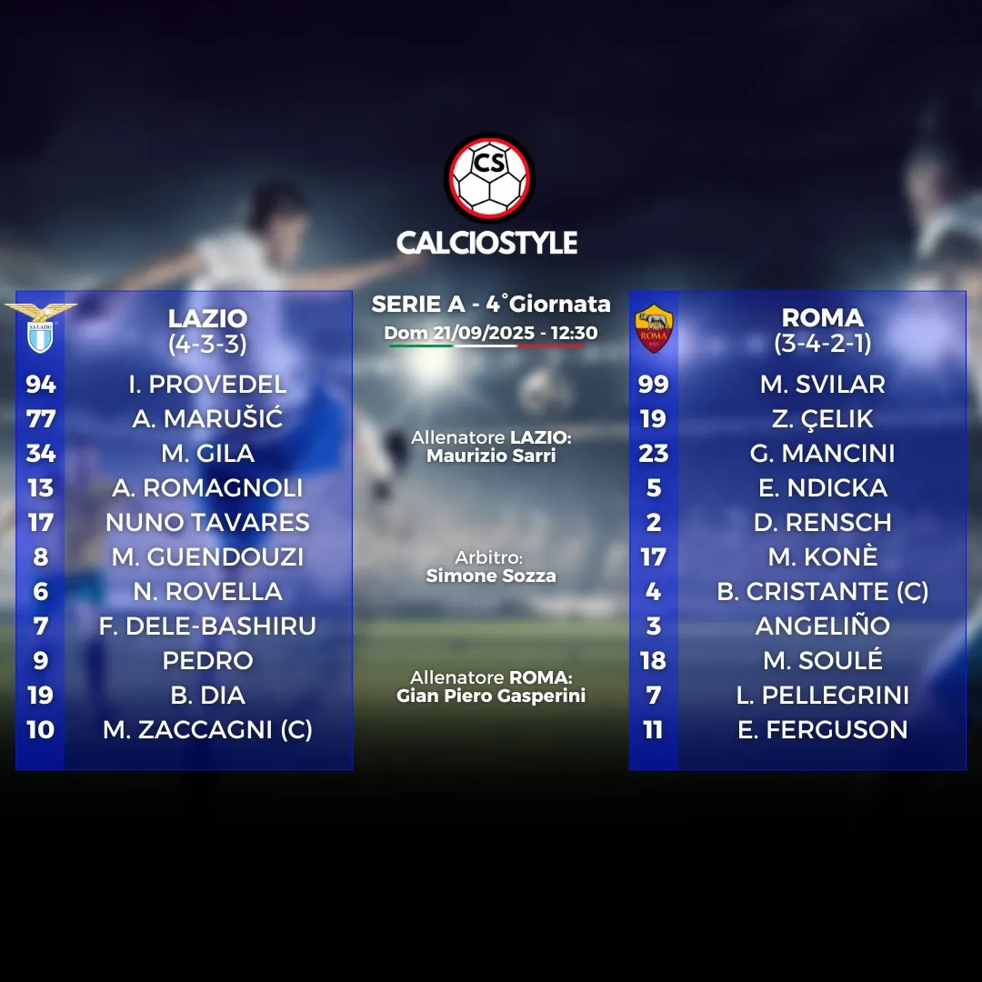 Lazio-Roma