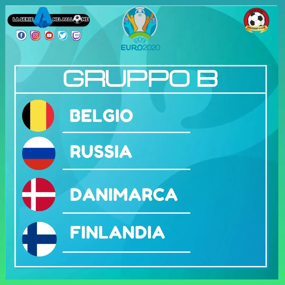 EURO 2020: TUTTE LE CURIOSITA’ DEL GRUPPO B