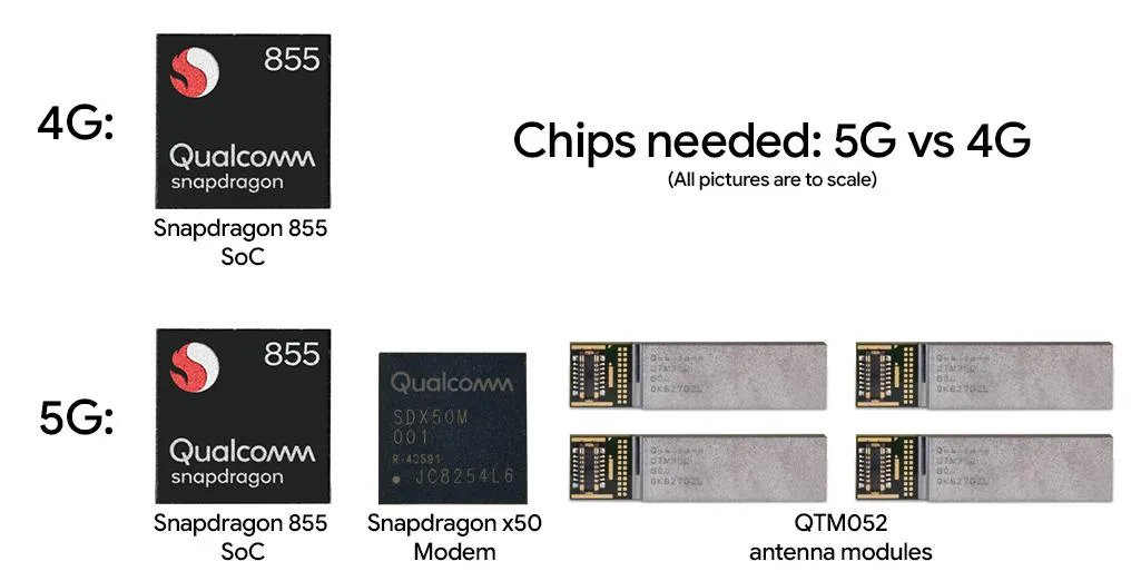 chip