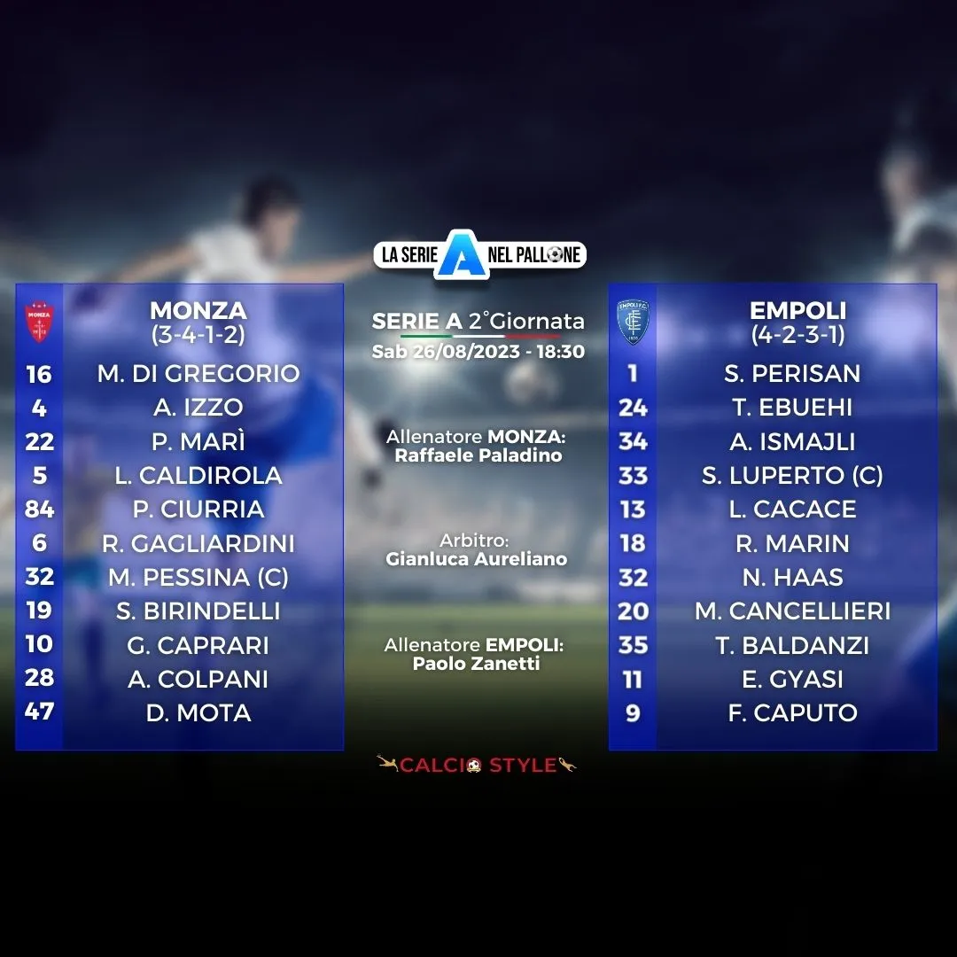 Monza vs Empoli: le scelte ufficiali