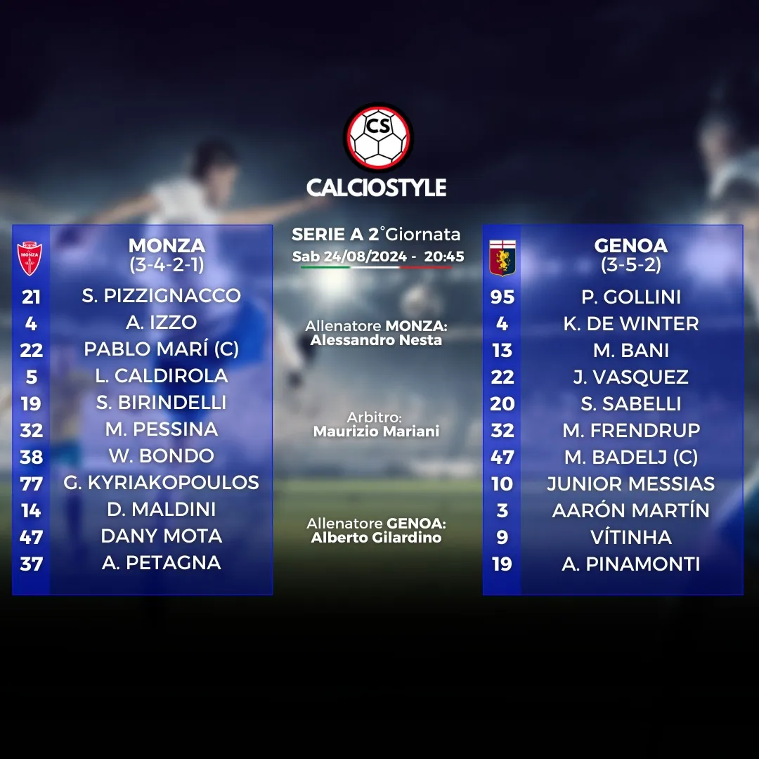 Monza-Genoa