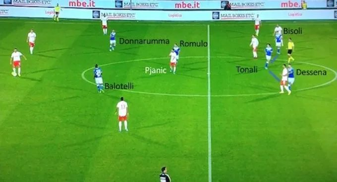 Tonali e Pjanic, destini incrociati