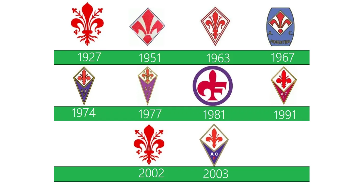 La storia del logo della Fiorentina