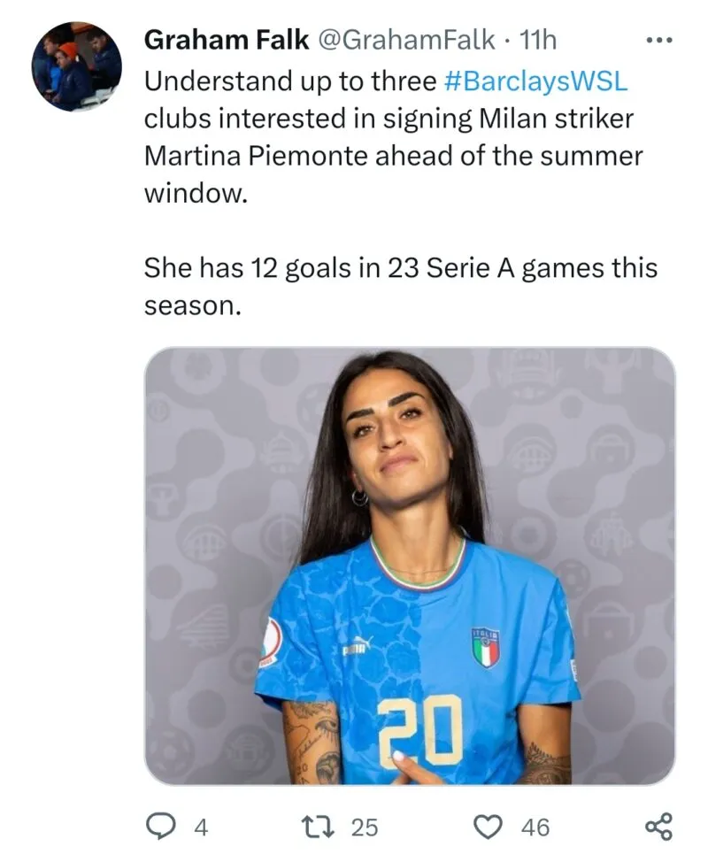Milan Piemonte
