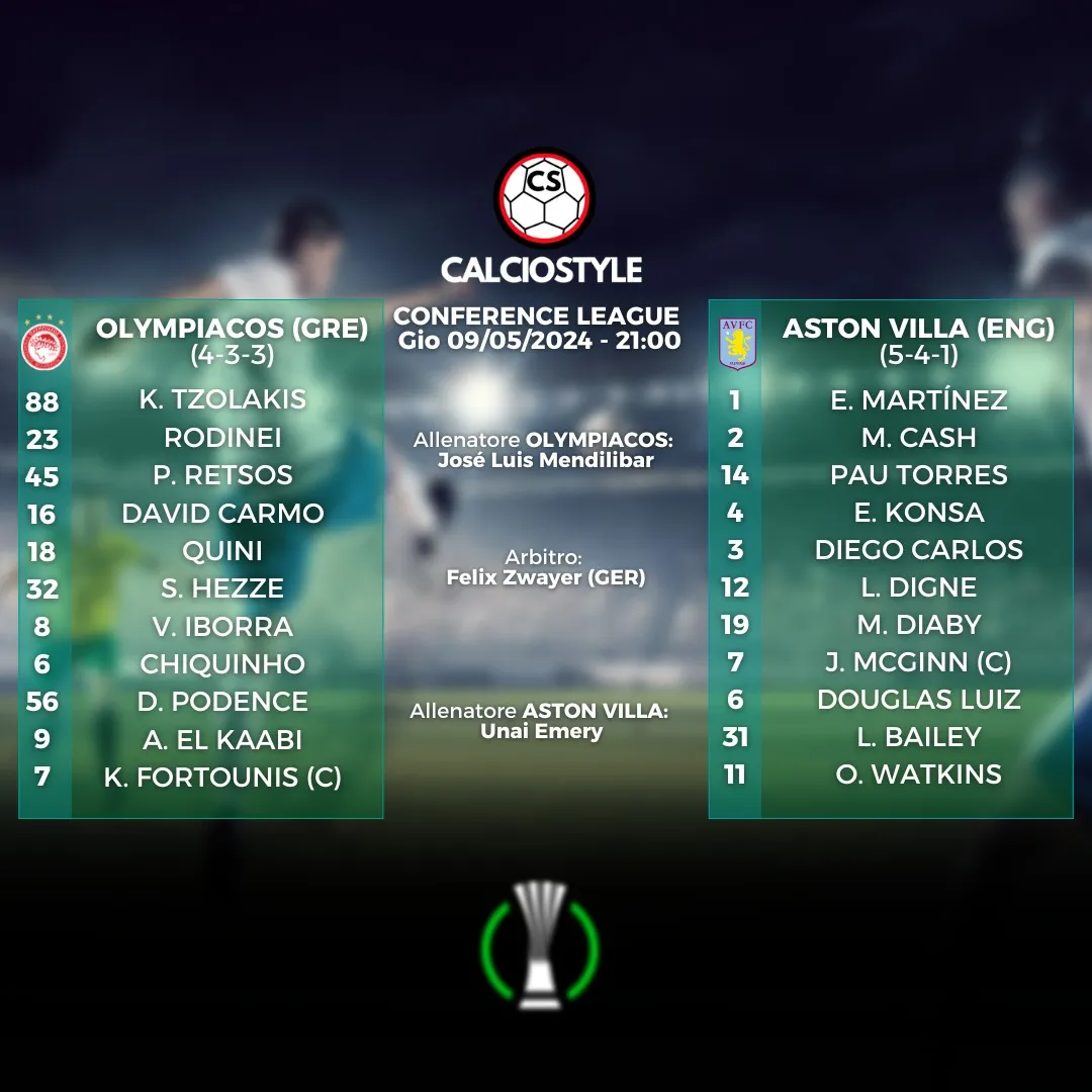 Olympiacos-Aston Villa