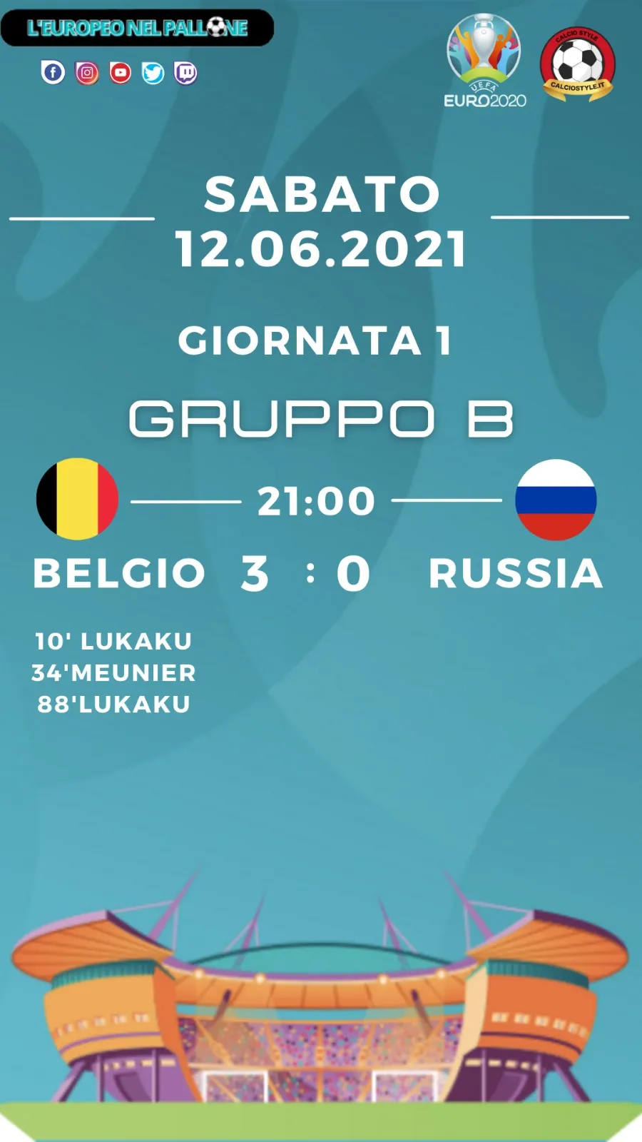 Euro 2020: Tabellino e Voti di Belgio vs Russia