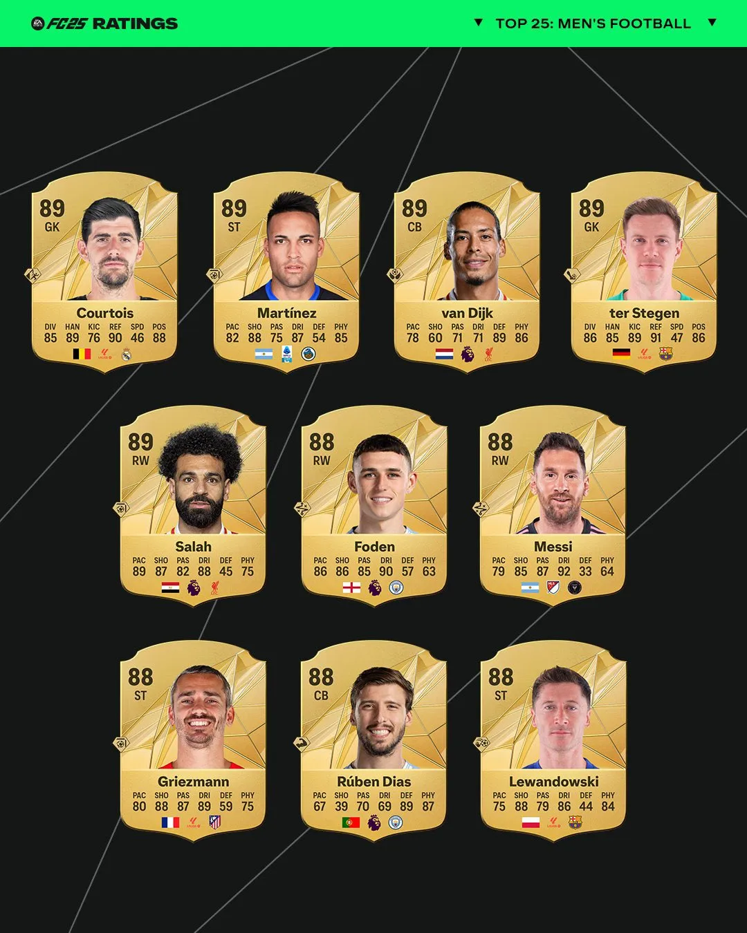 FC25 RATINGS