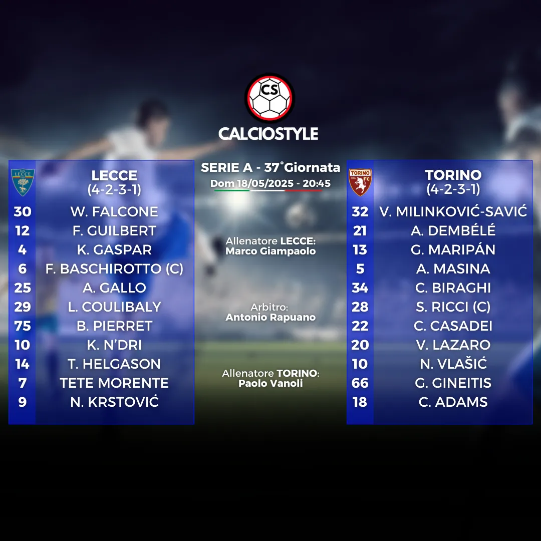 Lecce-Torino, le formazioni ufficiali