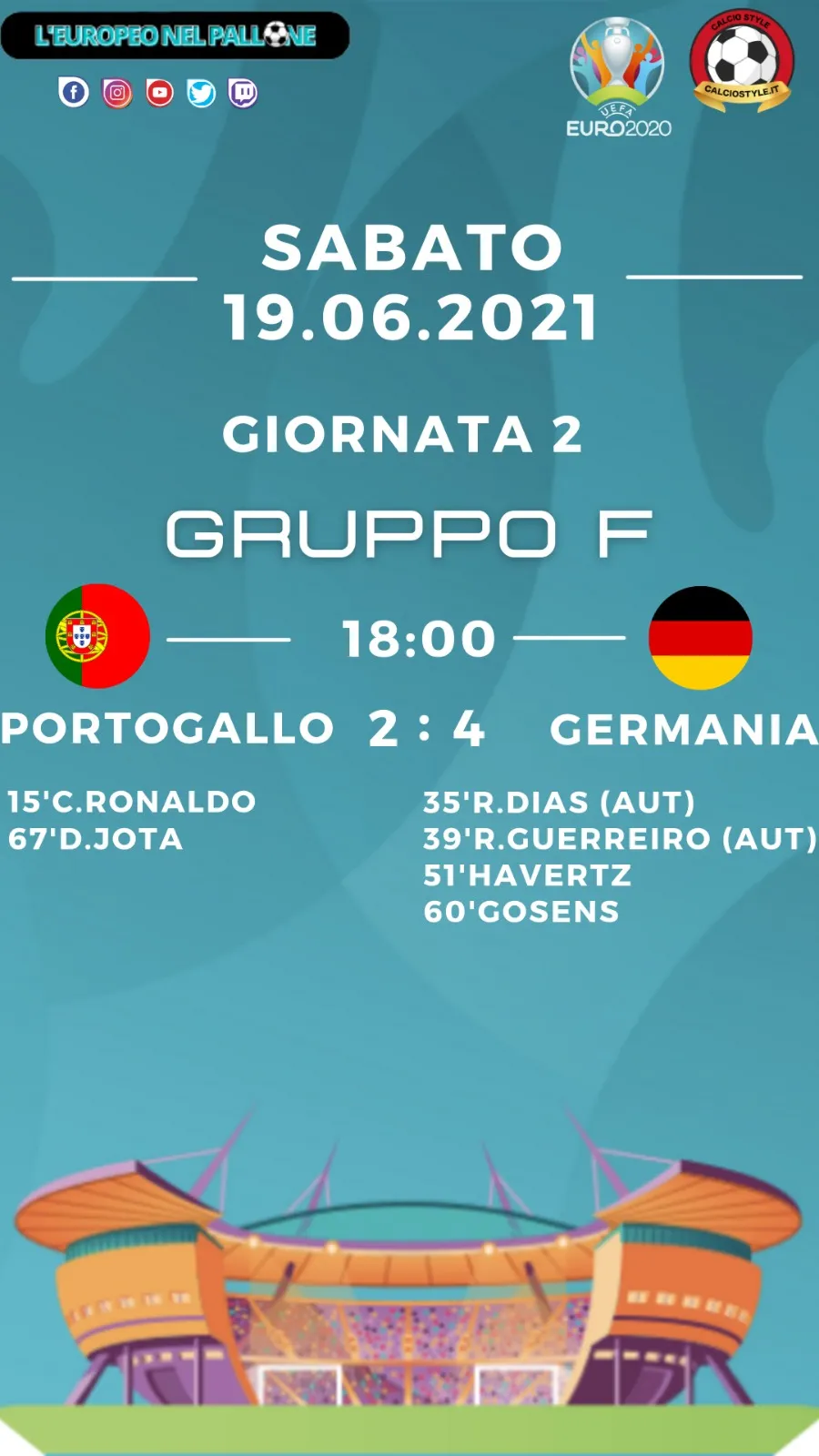 Euro 2020: Tabellino e Voti di Portogallo vs Germania