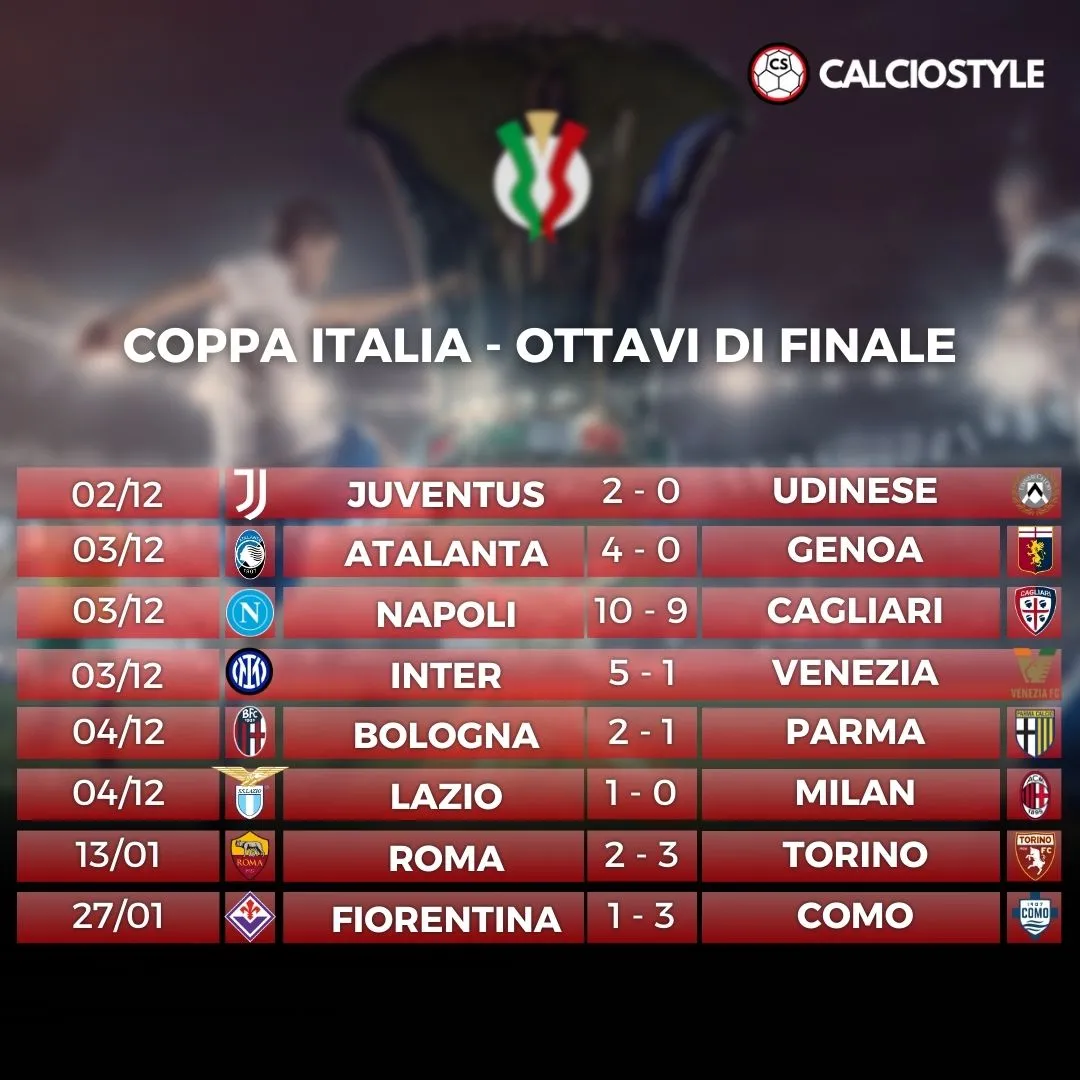 Coppa Italia