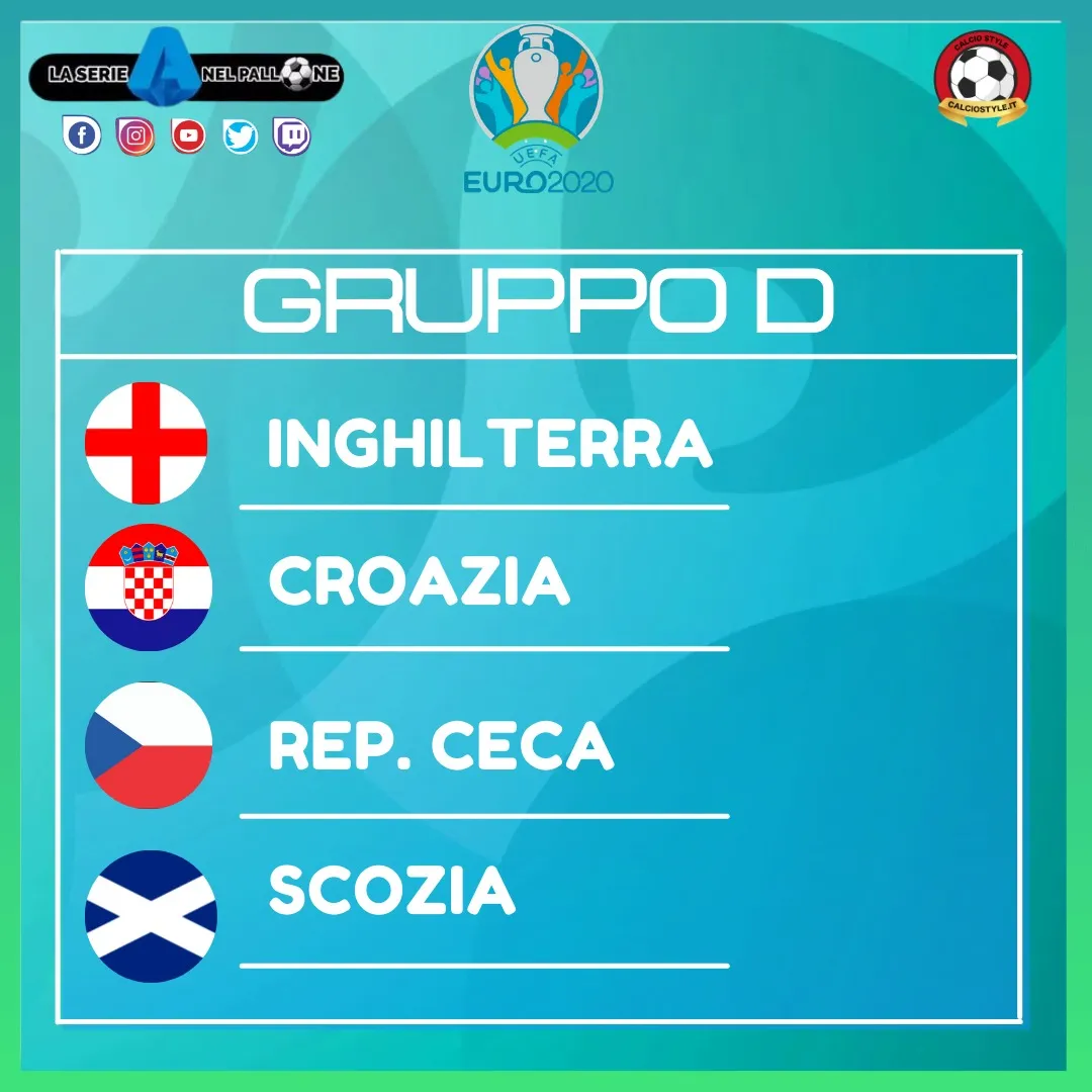 EURO 2020: TUTTE LE CURIOSITA’ DEL GRUPPO D