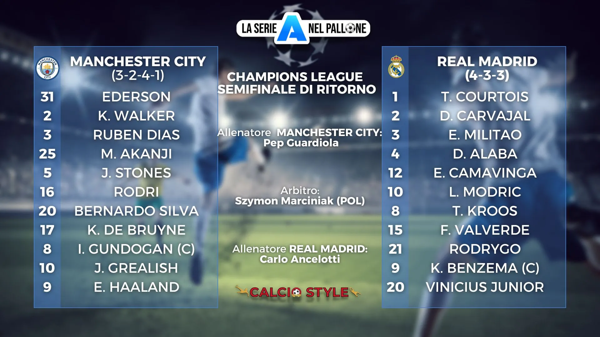 Man City vs Real Madrid: chi sfiderà l'Inter?