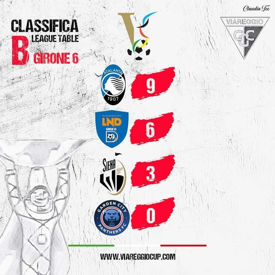 Viareggio Cup 