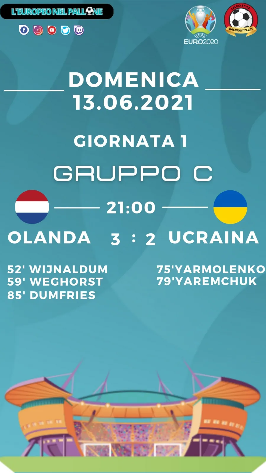 Euro 2020: Tabellino e Voti di Olanda vs Ucraina