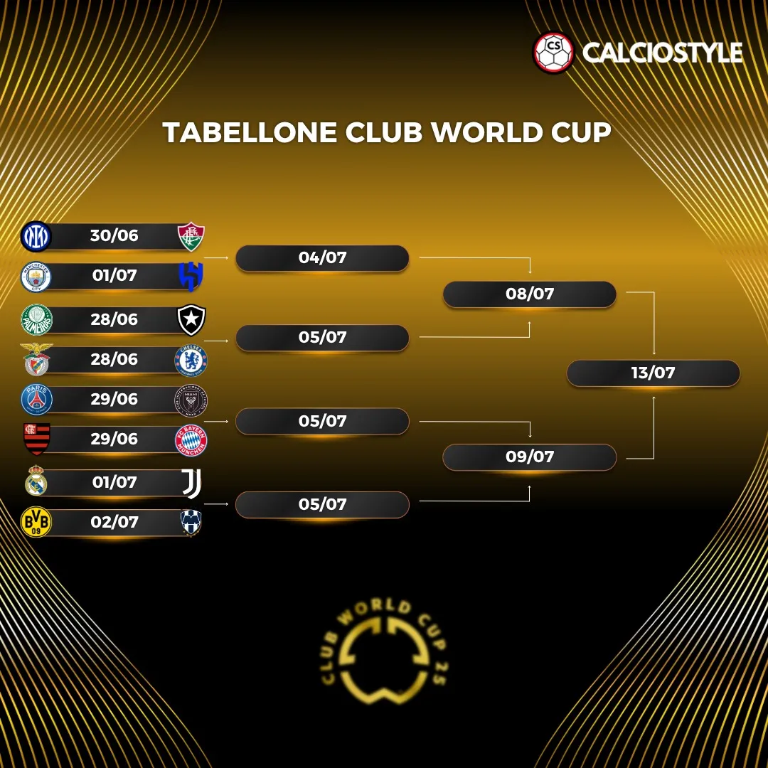 Mondiale per Club