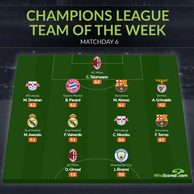 Champions League top 11