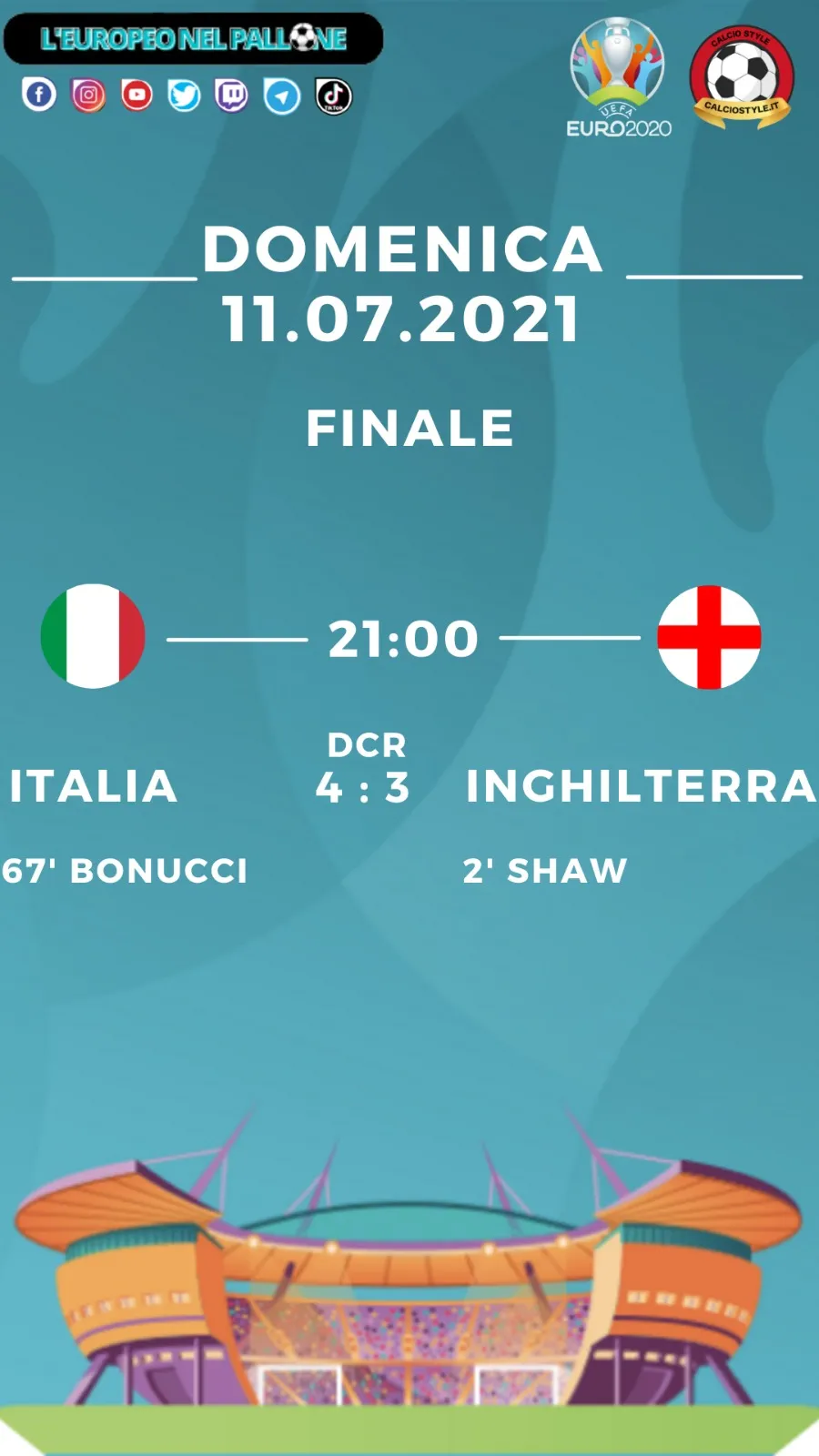 Euro 2020: tabellino e voti di Italia vs Inghilterra
