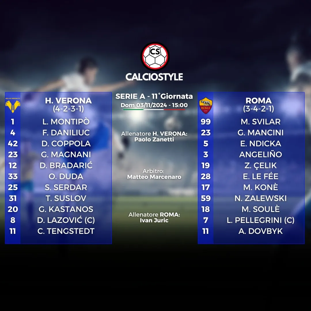 Hellas Verona-Roma
