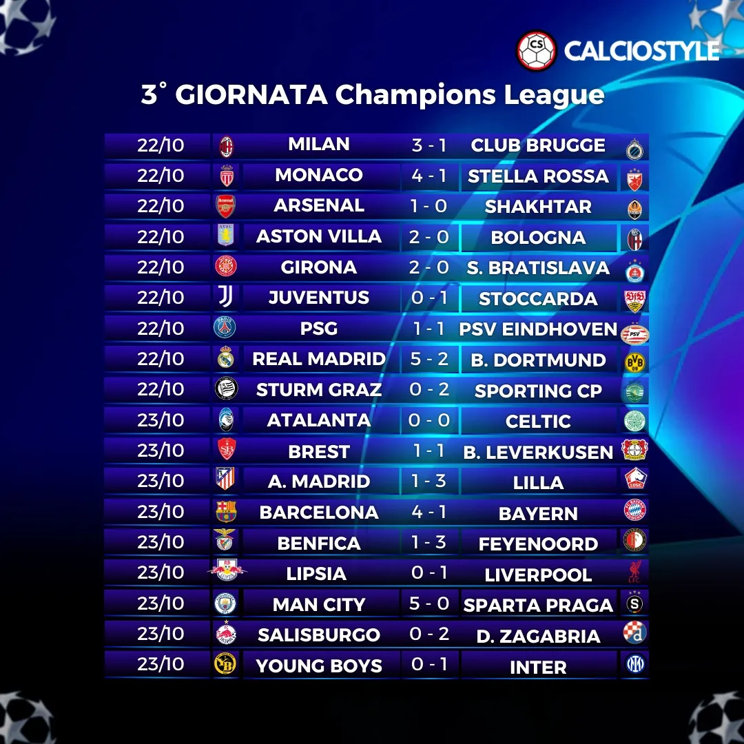 Champions League