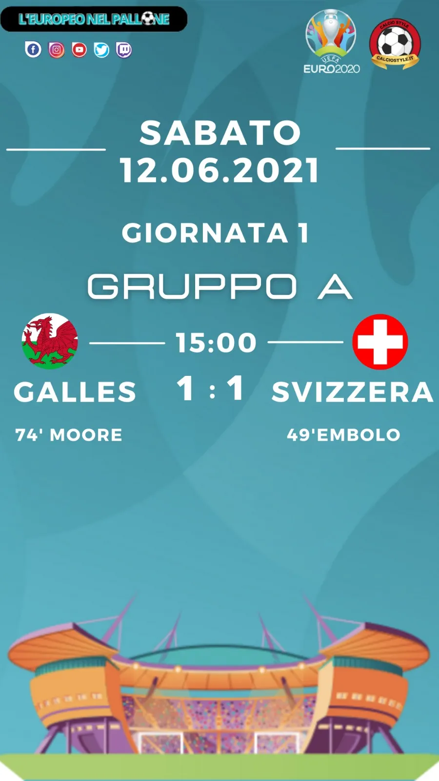 Euro 2020: Tabellino e Voti di Galles vs Svizzera