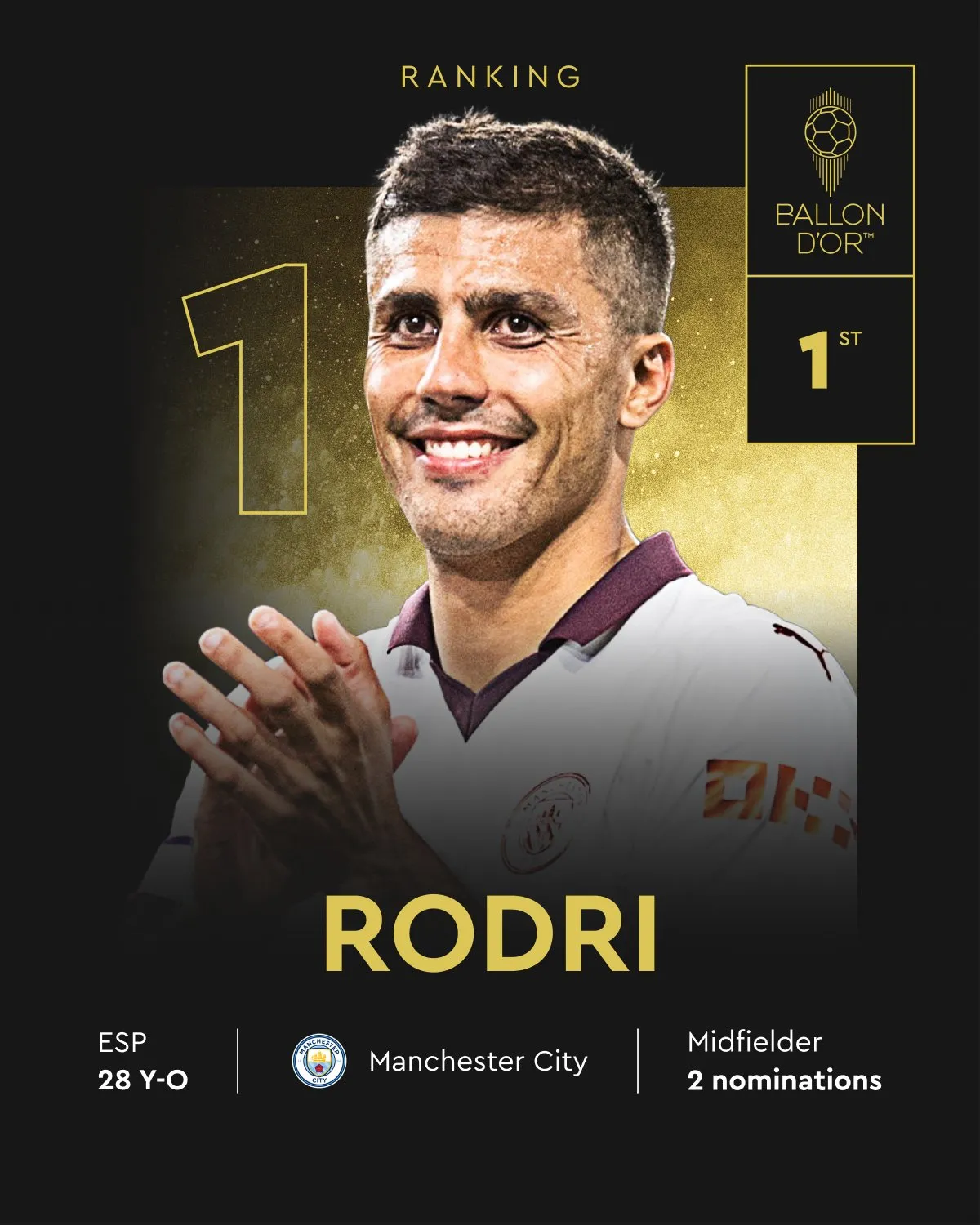 Rodri è il Pallone d'Oro più giusto dopo Modric: Vini (e il Real) se ne facesse una ragione