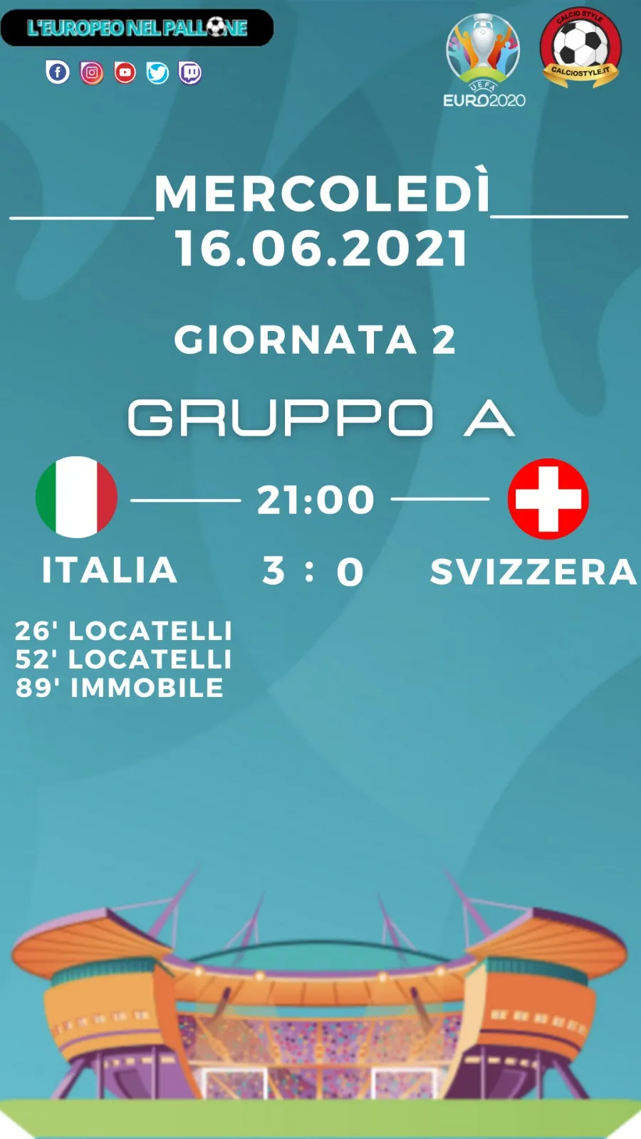 Euro 2020: Tabellino e Voti di Italia vs Svizzera