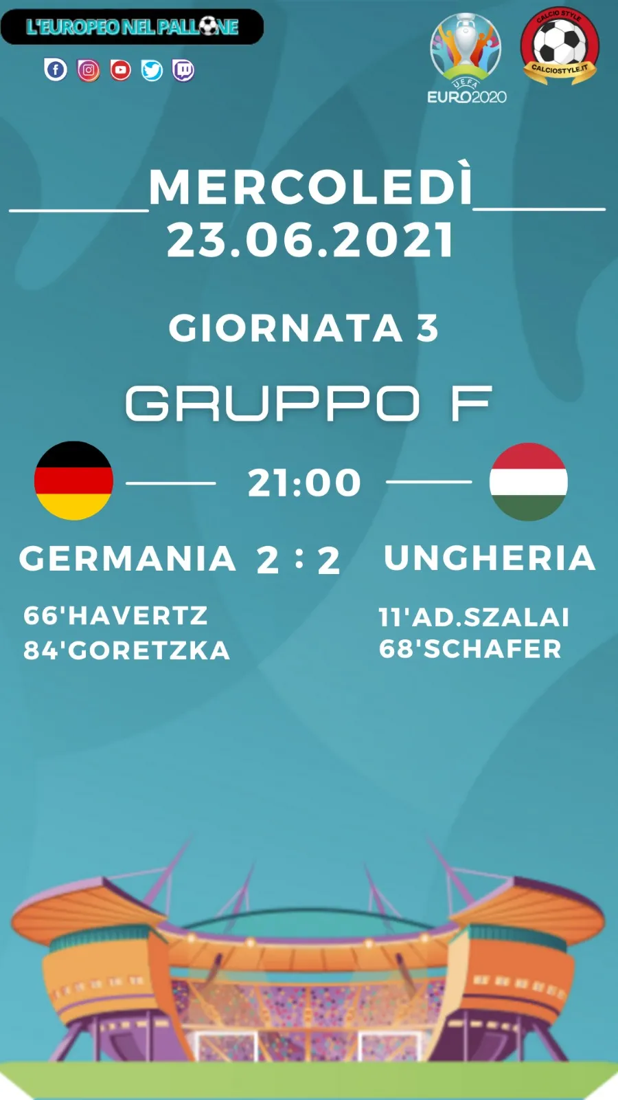 Euro 2020: Tabellino e Voti di Germania vs Ungheria