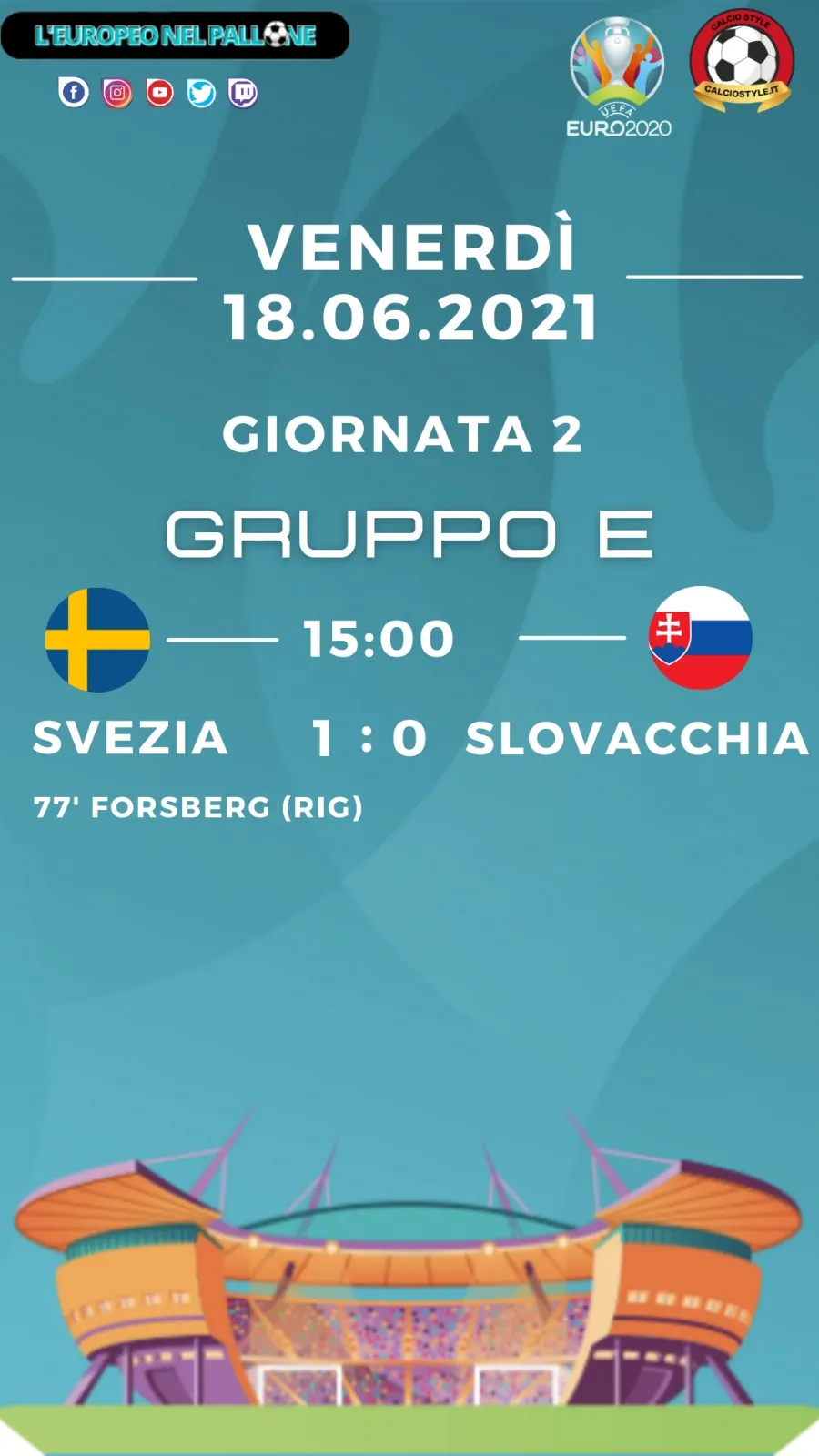 Euro 2020: Tabellino e Voti di Svezia vs Slovacchia