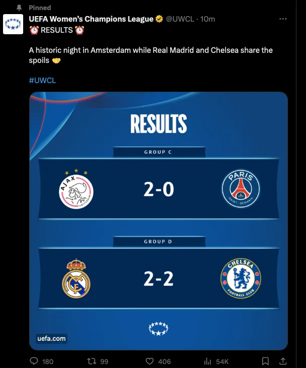 Uefa Women's Champions League I risultati