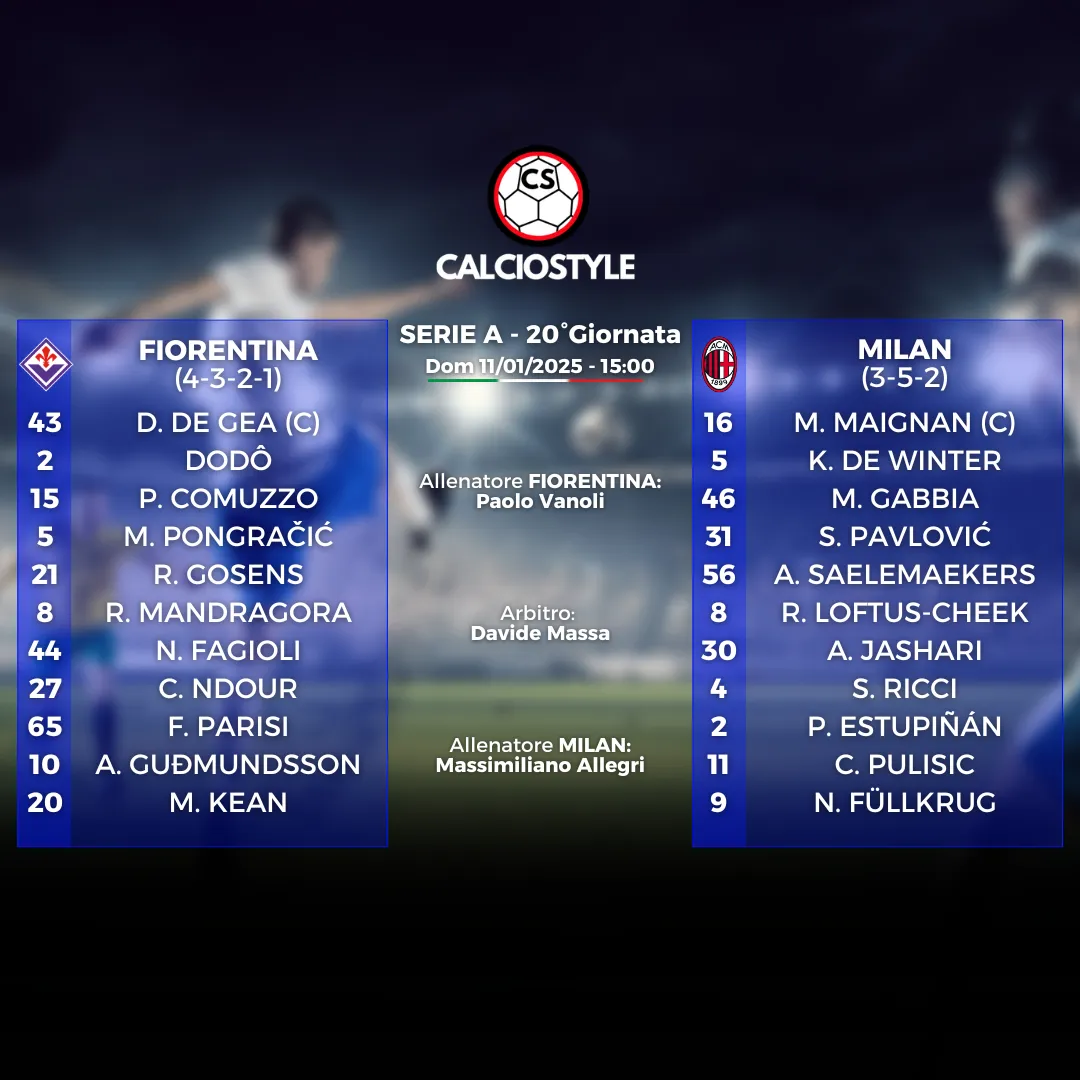 Fiorentina-Milan