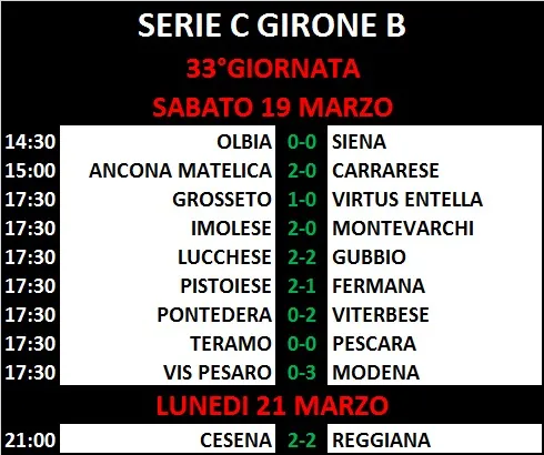 33°Giornata - Serie C Girone B