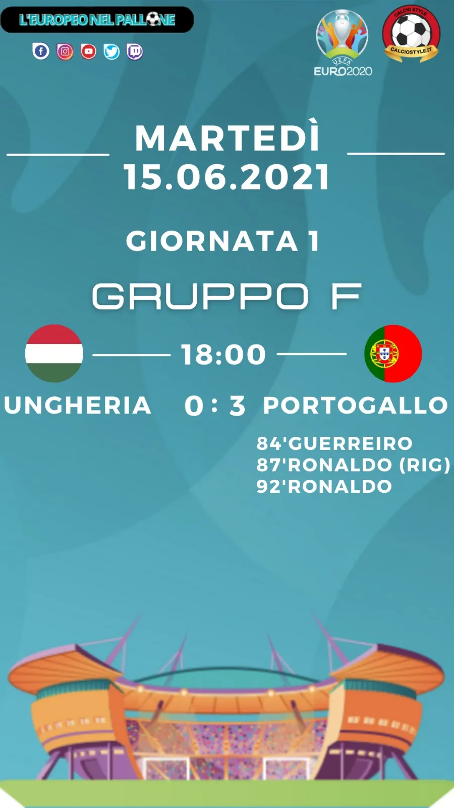 Euro 2020: Tabellino e Voti di Ungheria vs Portogallo