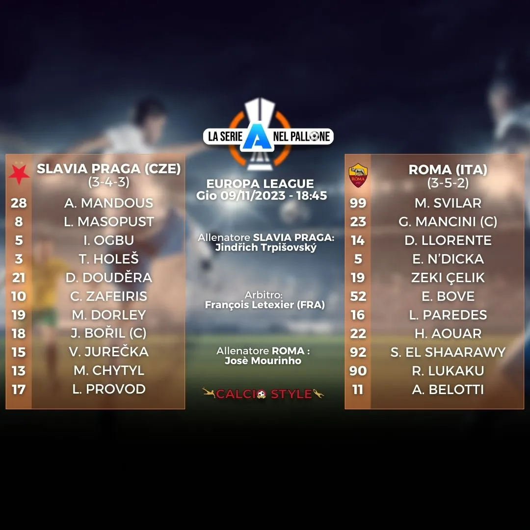 Slavia Praga - Roma, le formazioni ufficiali