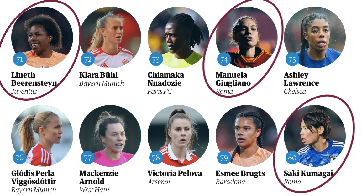 Best female players 2023