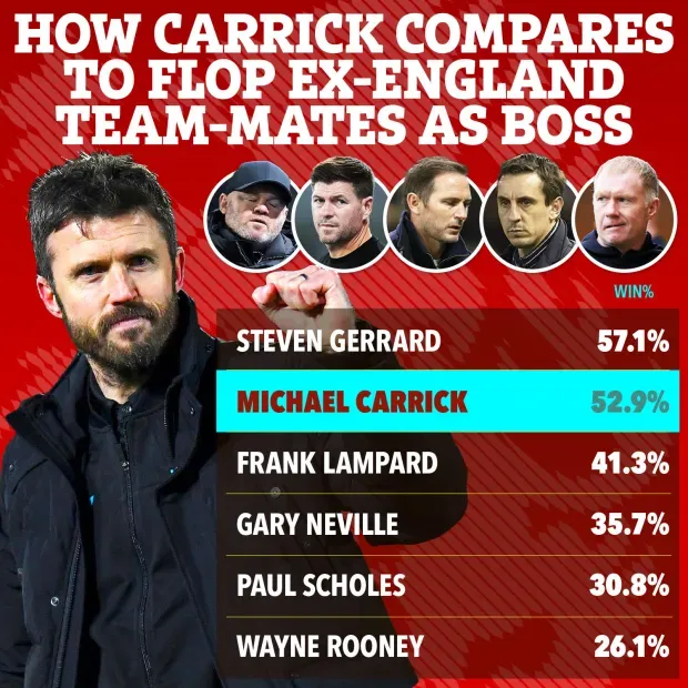 Carrick