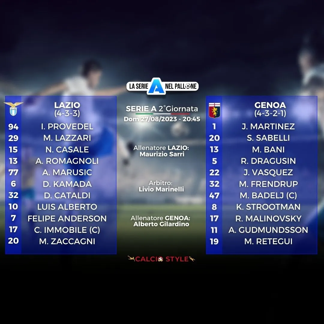 Lazio-Genoa, le formazioni ufficiali