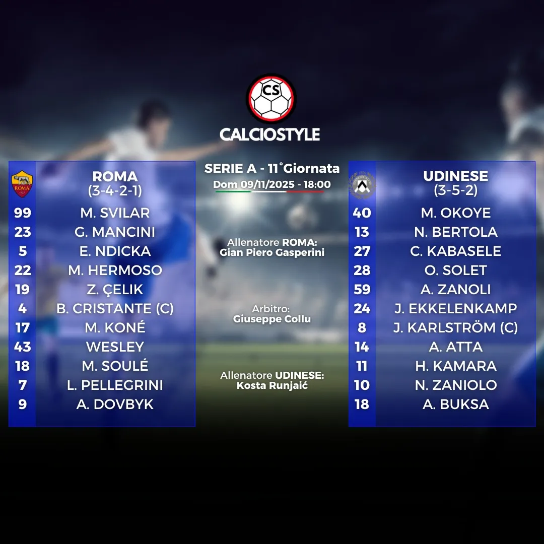 Roma-udinese