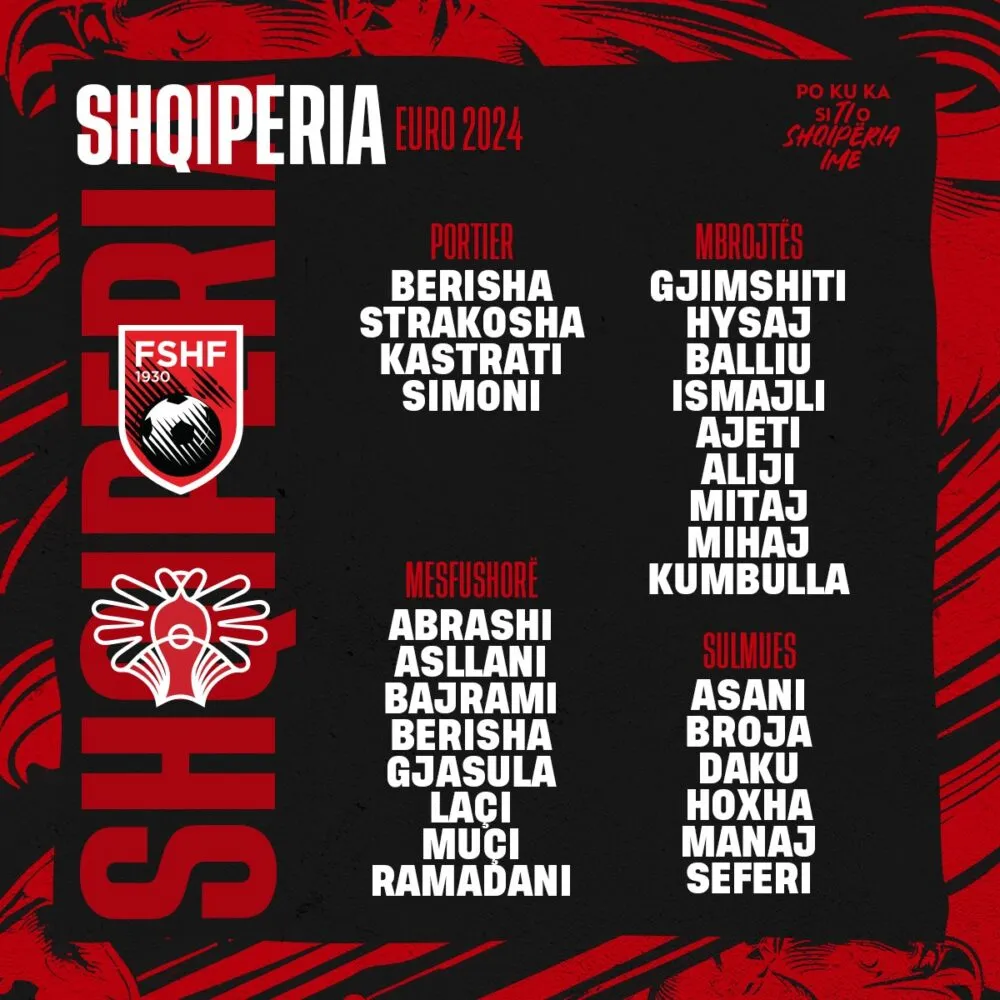 Albania preconvocati