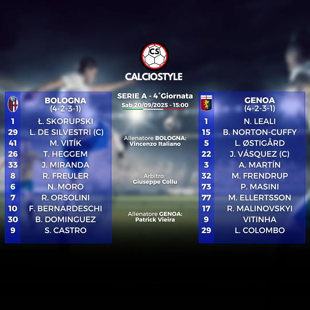 Bologna-Genoa