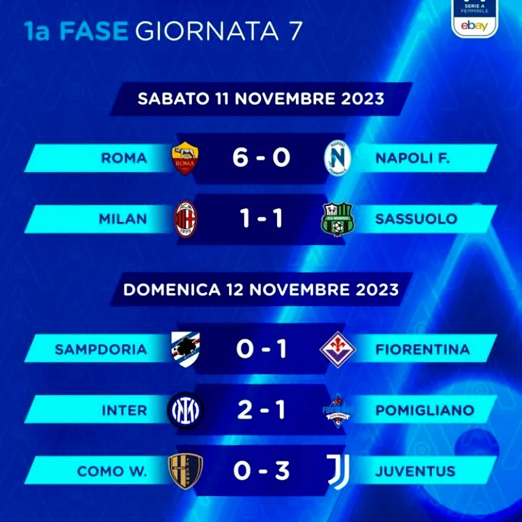 Campionato di Serie A Femminile risultati 7a giornata
