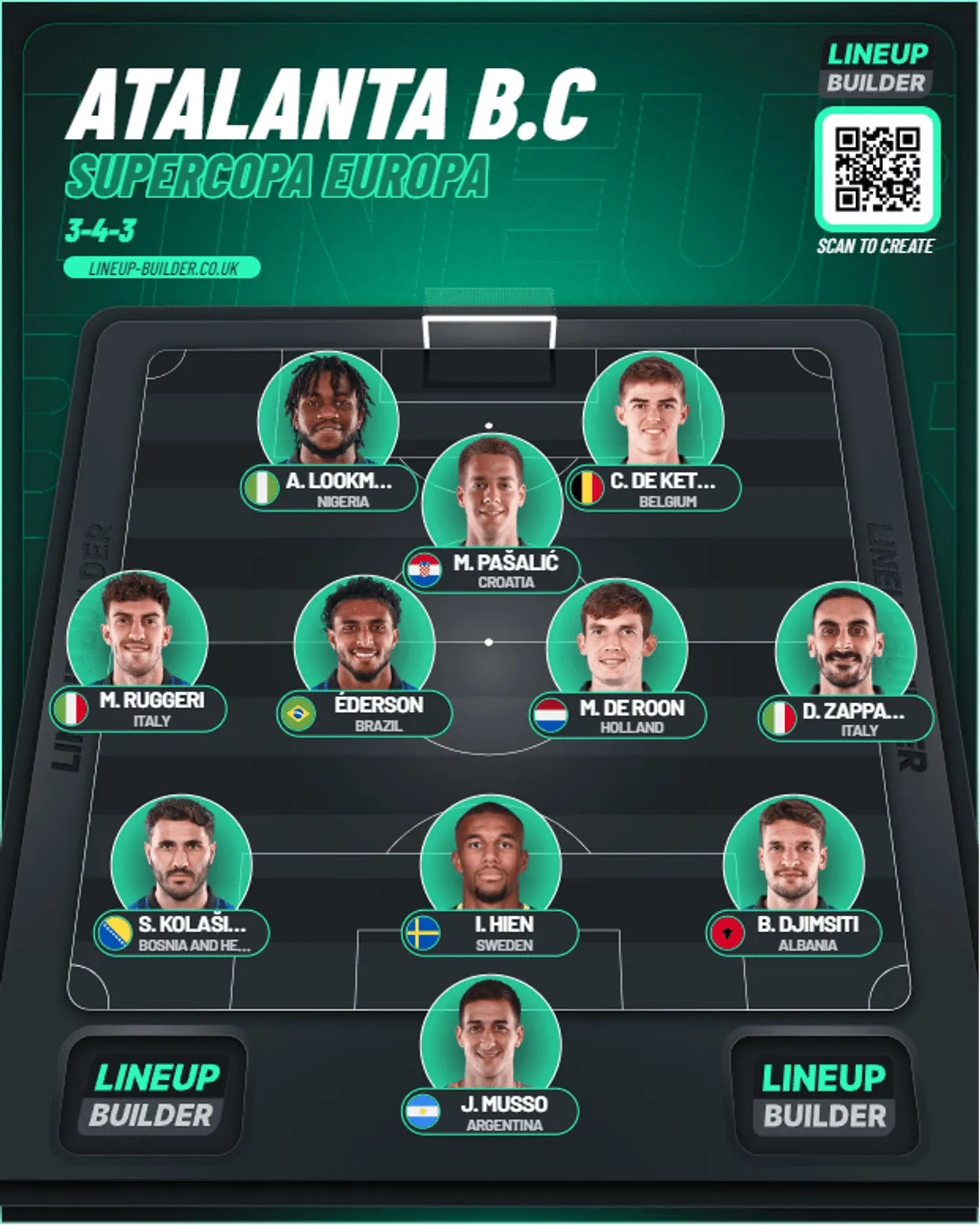 Real Madrid-Atalanta
