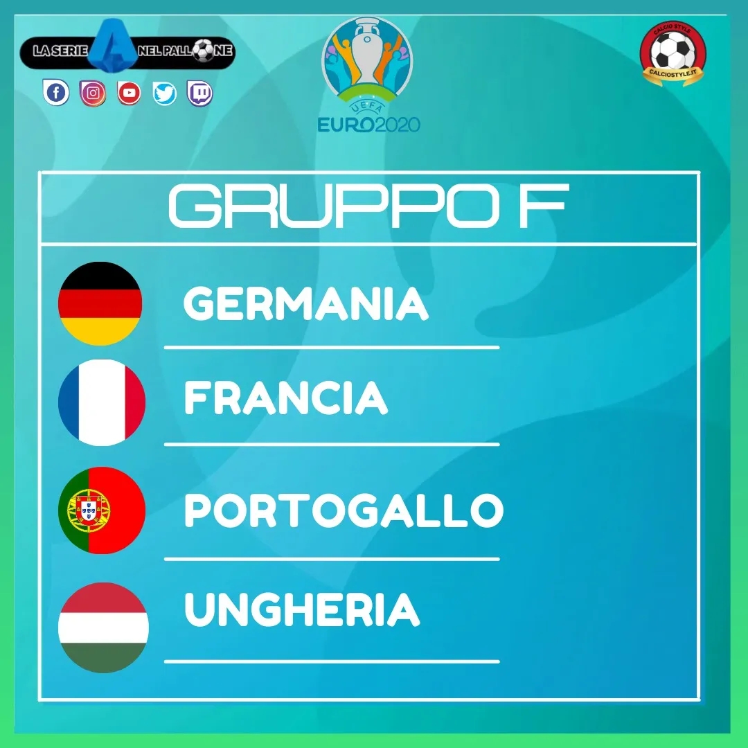 EURO 2020: TUTTE LE CURIOSITA’ DEL GRUPPO F