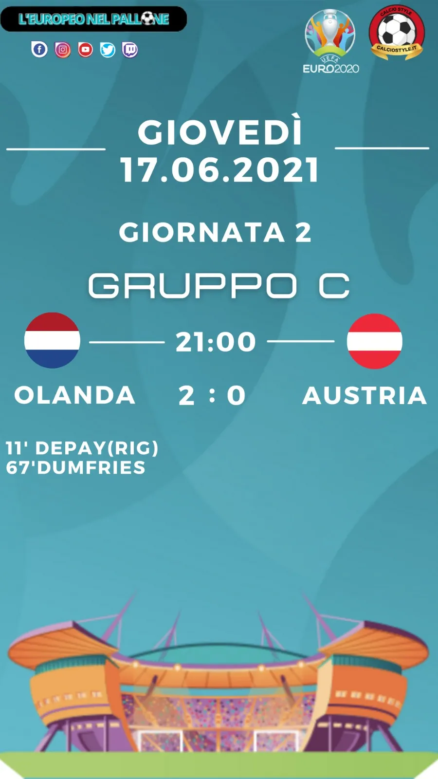 Euro 2020: Tabellino e Voti di Olanda vs Austria