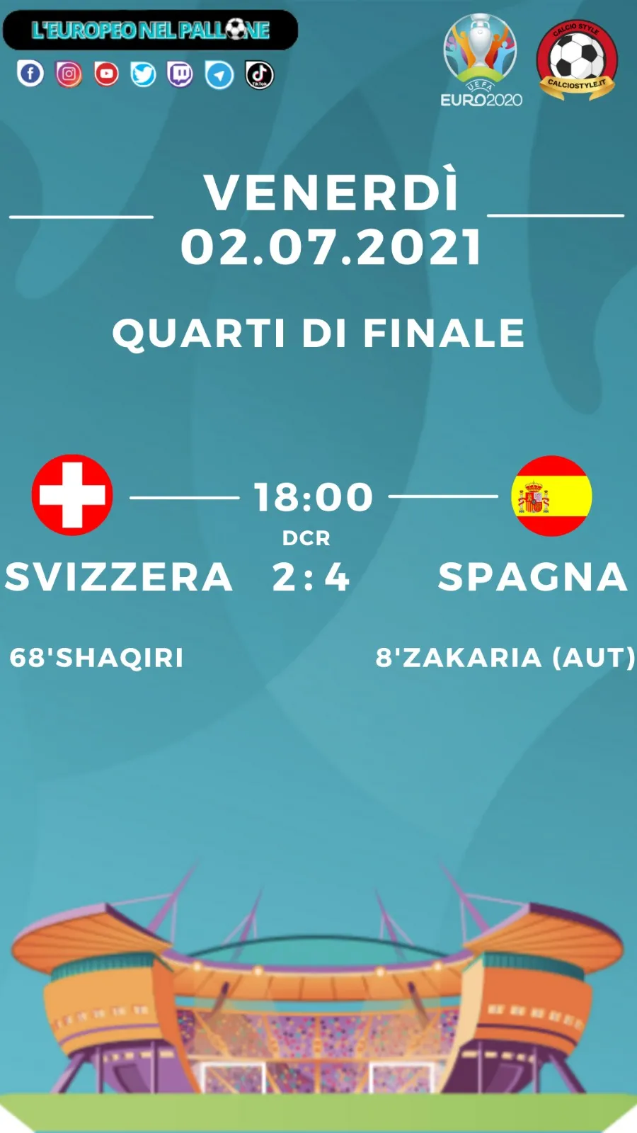 Euro 2020: tabellino e voti di Svizzera vs Spagna