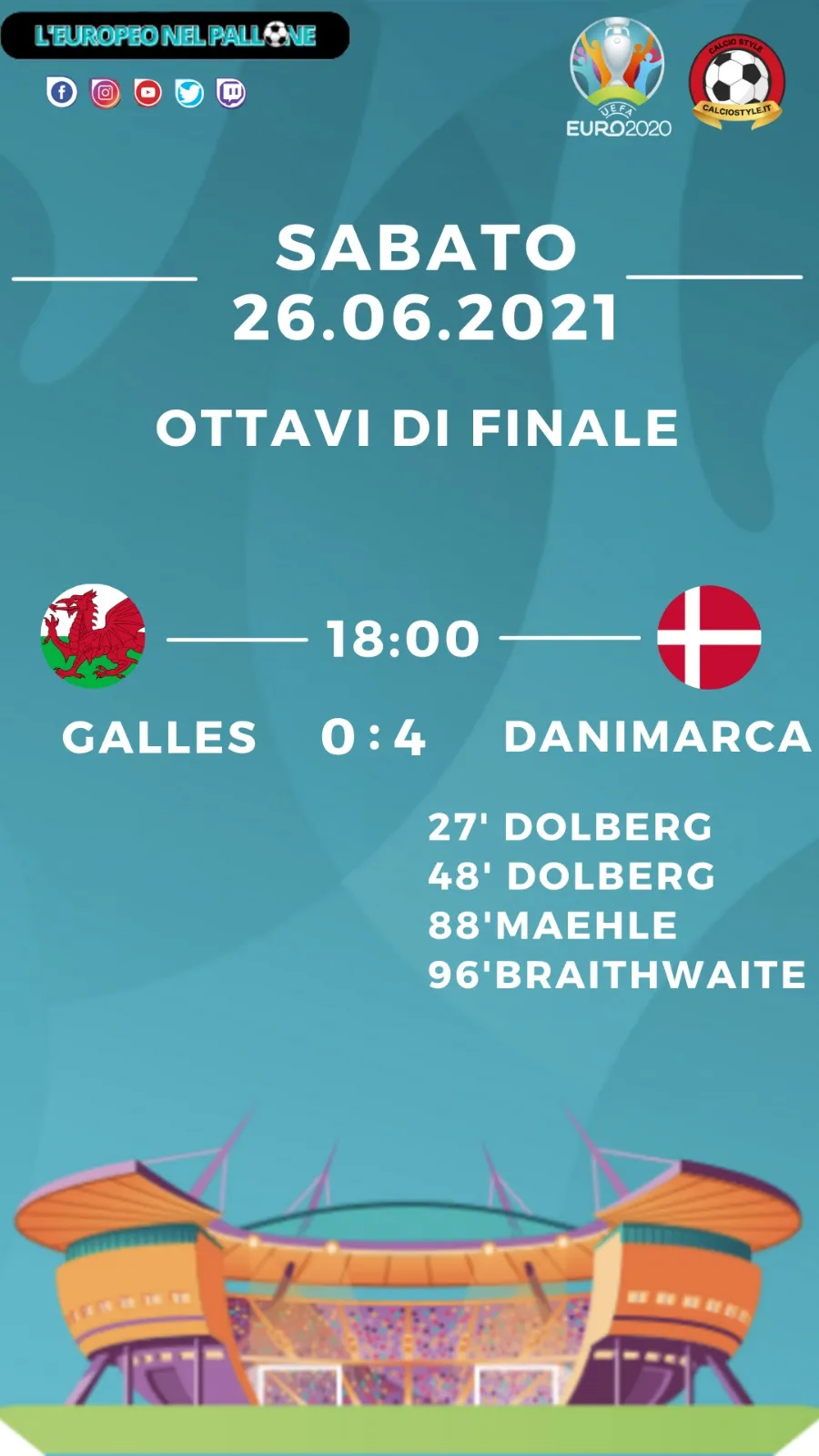 Euro 2020: Tabellino e Voti di Galles vs Danimarca