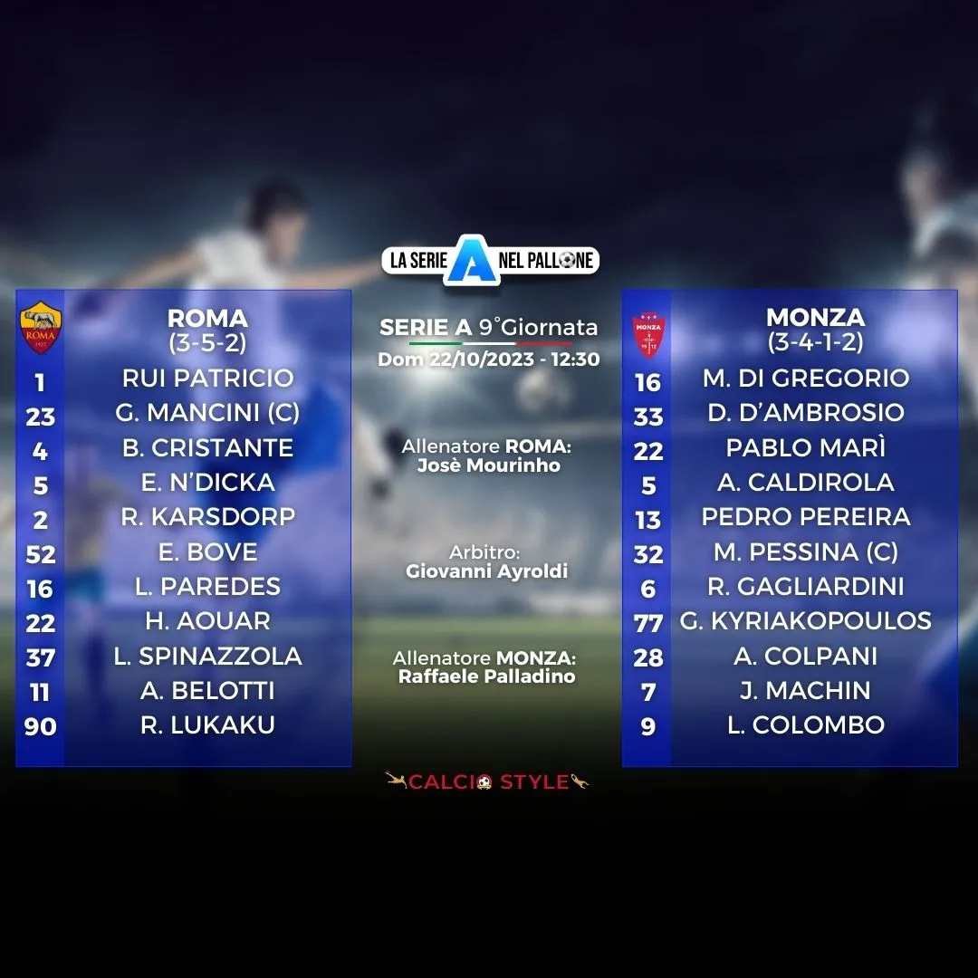Roma-Monza, le formazioni ufficiali