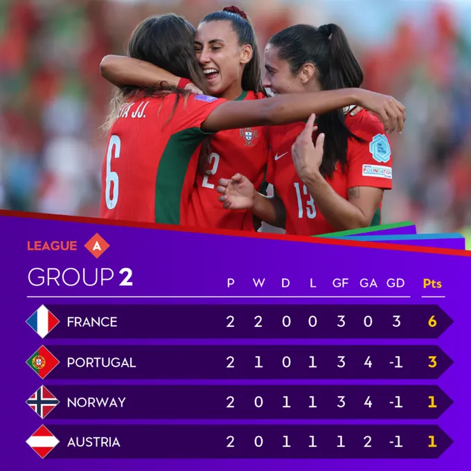 UWNL: GRUPPO 2