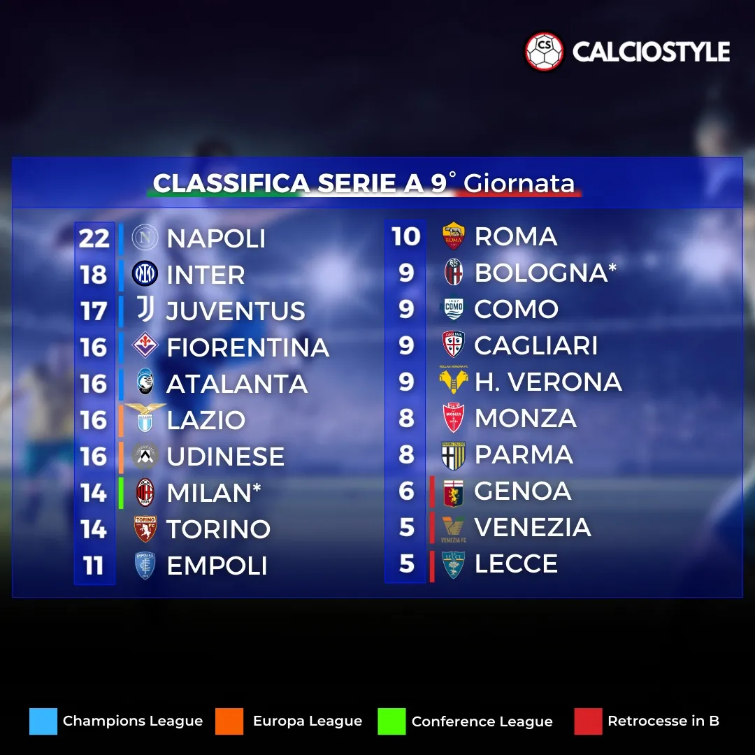 Serie A